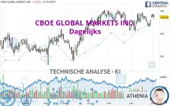 CBOE GLOBAL MARKETS INC. - Dagelijks