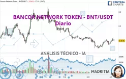 BANCOR - BNT/USDT - Diario