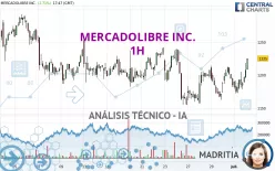 MERCADOLIBRE INC. - 1H