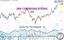 SBA COMMUNICATIONS - 1H