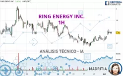 RING ENERGY INC. - 1H