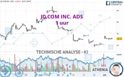 JD.COM INC. ADS - 1 uur