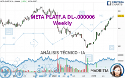 META PLATF.A DL-.000006 - Hebdomadaire