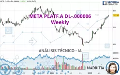 META PLATF.A DL-.000006 - Semanal