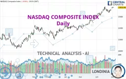 NASDAQ COMPOSITE INDEX - Daily