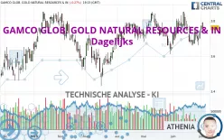 GAMCO GLOB. GOLD NATURAL RESOURCES &amp; IN - Dagelijks