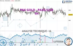 PAX GOLD - PAXG/USD - 1H