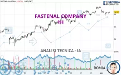 FASTENAL COMPANY - 1H