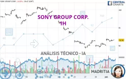 SONY GROUP CORP. - 1H