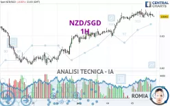 NZD/SGD - 1H