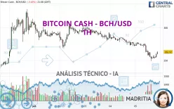 BITCOIN CASH - BCH/USD - 1H