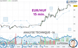 EUR/HUF - 15 min.