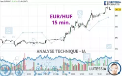 EUR/HUF - 15 min.