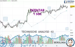 NZD/ZAR - 1 Std.