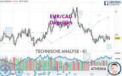 EUR/CAD - Dagelijks