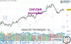 CHF/ZAR - Journalier