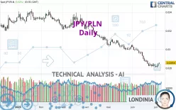 JPY/PLN - Daily