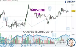 GBP/CNH - 1H