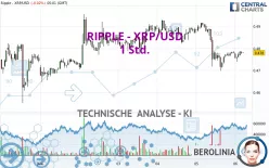 RIPPLE - XRP/USD - 1H