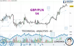 GBP/PLN - 1H