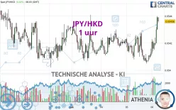 JPY/HKD - 1 uur