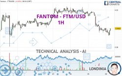 FANTOM - FTM/USD - 1H