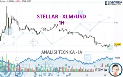 STELLAR - XLM/USD - 1H