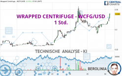 WRAPPED CENTRIFUGE - WCFG/USD - 1 Std.