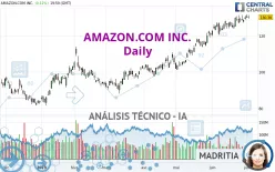 AMAZON.COM INC. - Daily