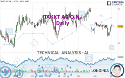 TAKKT AG O.N. - Daily