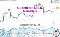 SUEDZUCKER AGO.N. - Giornaliero