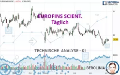 EUROFINS SCIENT. - Täglich