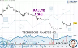 RALLYE - 1 Std.