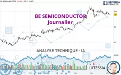 BE SEMICONDUCTOR - Journalier