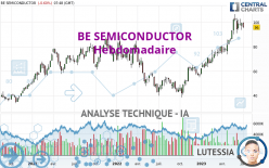 BE SEMICONDUCTOR - Hebdomadaire