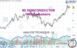 BE SEMICONDUCTOR - Hebdomadaire