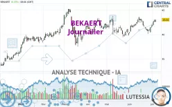 BEKAERT - Journalier