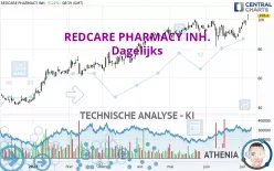 REDCARE PHARMACY INH. - Dagelijks