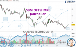 SBM OFFSHORE - Journalier