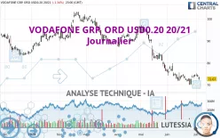 VODAFONE GRP. ORD USD0.20 20/21 - Journalier