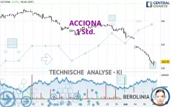 ACCIONA - 1 Std.