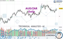 AUD/ZAR - Journalier