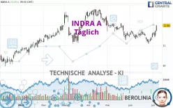 INDRA A - Täglich