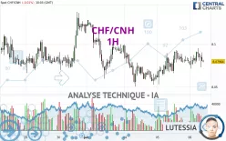 CHF/CNH - 1H