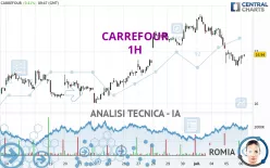 CARREFOUR - 1H