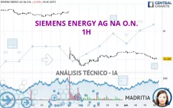 SIEMENS ENERGY AG NA O.N. - 1H