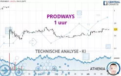 PRODWAYS - 1 uur