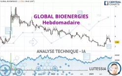 GLOBAL BIOENERGIES - Weekly