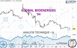 GLOBAL BIOENERGIES - 1H