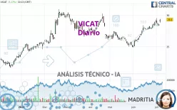 VICAT - Daily